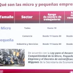 Oficinas del SAT y trámites fiscales para pequeñas empresas