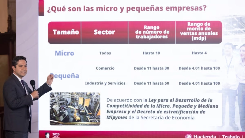 Oficinas del SAT y trámites fiscales para pequeñas empresas